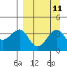 Tide chart for St. Catherine Cove, Unimak Island, Alaska on 2022/09/11