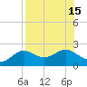 Tide chart for Bayside, St. George Island, Florida on 2022/08/15