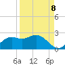 Tide chart for Bayside, St. George Island, Florida on 2022/09/8