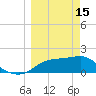 Tide chart for Bayside, St. George Island, Florida on 2023/03/15