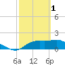 Tide chart for Bayside, St. George Island, Florida on 2023/03/1