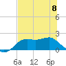 Tide chart for Bayside, St. George Island, Florida on 2023/06/8