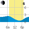 Tide chart for Bayside, St. George Island, Florida on 2023/10/6