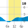 Tide chart for Bayside, St. George Island, Florida on 2023/12/10