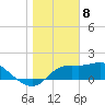 Tide chart for Bayside, St. George Island, Florida on 2024/01/8