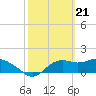 Tide chart for Bayside, St. George Island, Florida on 2024/02/21