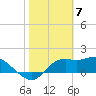 Tide chart for Bayside, St. George Island, Florida on 2024/02/7