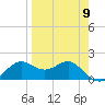 Tide chart for Bayside, St. George Island, Florida on 2024/04/9
