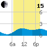 Tide chart for Bayside, St. George Island, Florida on 2024/05/15