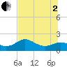 Tide chart for Bayside, St. George Island, Florida on 2025/07/2