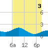 Tide chart for Bayside, St. George Island, Florida on 2025/07/3