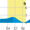 Tide chart for Bayside, St. George Island, Florida on 2025/07/5