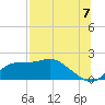 Tide chart for Bayside, St. George Island, Florida on 2025/07/7