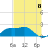Tide chart for Bayside, St. George Island, Florida on 2025/07/8