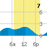 Tide chart for East, St. George Island, Florida on 2021/08/7