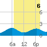 Tide chart for East, St. George Island, Florida on 2023/08/6