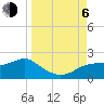 Tide chart for East, St. George Island, Florida on 2023/09/6