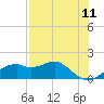Tide chart for East, St. George Island, Florida on 2025/05/11