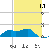 Tide chart for East, St. George Island, Florida on 2025/05/13