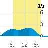 Tide chart for East, St. George Island, Florida on 2025/05/15