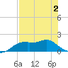 Tide chart for East, St. George Island, Florida on 2025/05/2