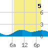 Tide chart for East, St. George Island, Florida on 2025/05/5