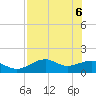Tide chart for East, St. George Island, Florida on 2025/05/6