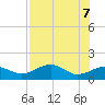 Tide chart for East, St. George Island, Florida on 2025/05/7