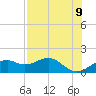 Tide chart for East, St. George Island, Florida on 2025/05/9