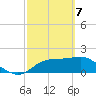 Tide chart for Rattlesnake Cove, St. George Island, Florida on 2021/03/7