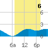 Tide chart for Rattlesnake Cove, St. George Island, Florida on 2021/04/6