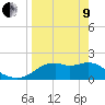 Tide chart for Rattlesnake Cove, St. George Island, Florida on 2022/04/9