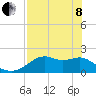 Tide chart for Rattlesnake Cove, St. George Island, Florida on 2022/05/8