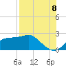 Tide chart for Rattlesnake Cove, St. George Island, Florida on 2022/08/8