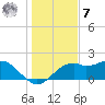 Tide chart for Rattlesnake Cove, St. George Island, Florida on 2022/12/7