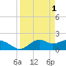 Tide chart for Rattlesnake Cove, St. George Island, Florida on 2023/04/1
