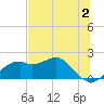 Tide chart for Rattlesnake Cove, St. George Island, Florida on 2023/06/2
