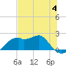 Tide chart for Rattlesnake Cove, St. George Island, Florida on 2023/06/4