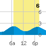 Tide chart for Rattlesnake Cove, St. George Island, Florida on 2023/08/6