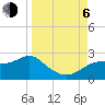 Tide chart for Rattlesnake Cove, St. George Island, Florida on 2023/09/6