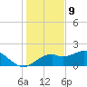 Tide chart for Rattlesnake Cove, St. George Island, Florida on 2023/12/9
