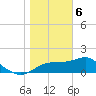 Tide chart for Rattlesnake Cove, St. George Island, Florida on 2024/01/6