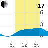 Tide chart for Rattlesnake Cove, St. George Island, Florida on 2024/03/17