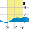 Tide chart for Rattlesnake Cove, St. George Island, Florida on 2024/03/5