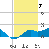 Tide chart for Rattlesnake Cove, St. George Island, Florida on 2024/03/7