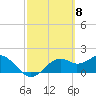Tide chart for Rattlesnake Cove, St. George Island, Florida on 2024/03/8