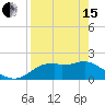 Tide chart for Rattlesnake Cove, St. George Island, Florida on 2024/04/15