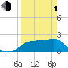 Tide chart for Rattlesnake Cove, St. George Island, Florida on 2024/04/1
