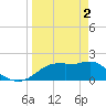 Tide chart for Rattlesnake Cove, St. George Island, Florida on 2024/04/2