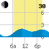 Tide chart for Rattlesnake Cove, St. George Island, Florida on 2024/05/30
